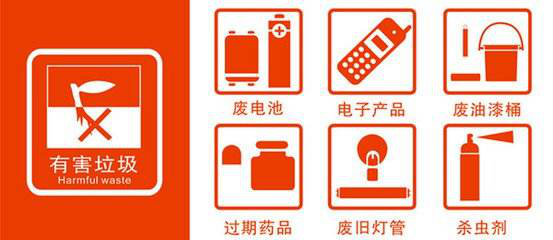 垃圾桶的顏色你都了解嗎？看看你垃圾分類對嗎？